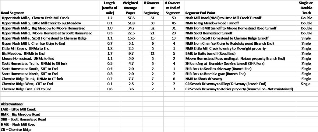 PaulMeilleurSpreadsheet150924